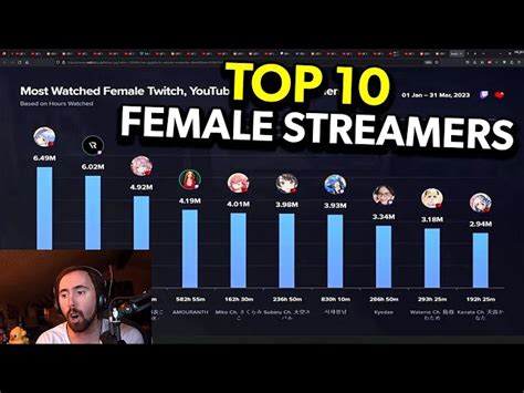 top female twitch streamers|Most Watched Female Streamers, last 7 days ·。